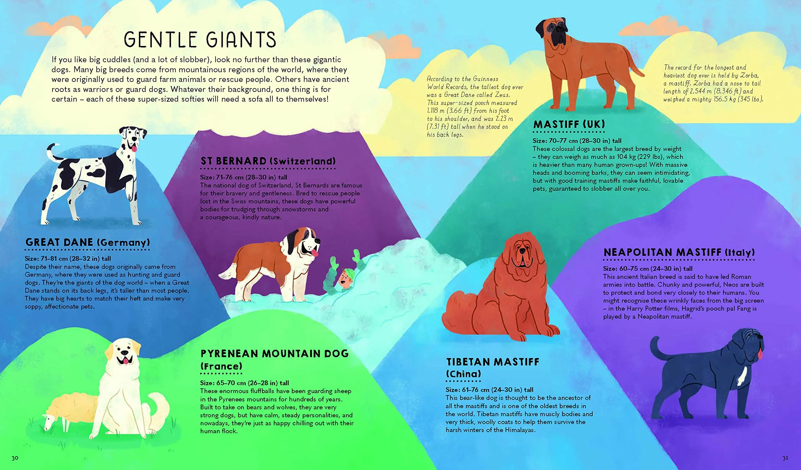 Atlas of Dogs