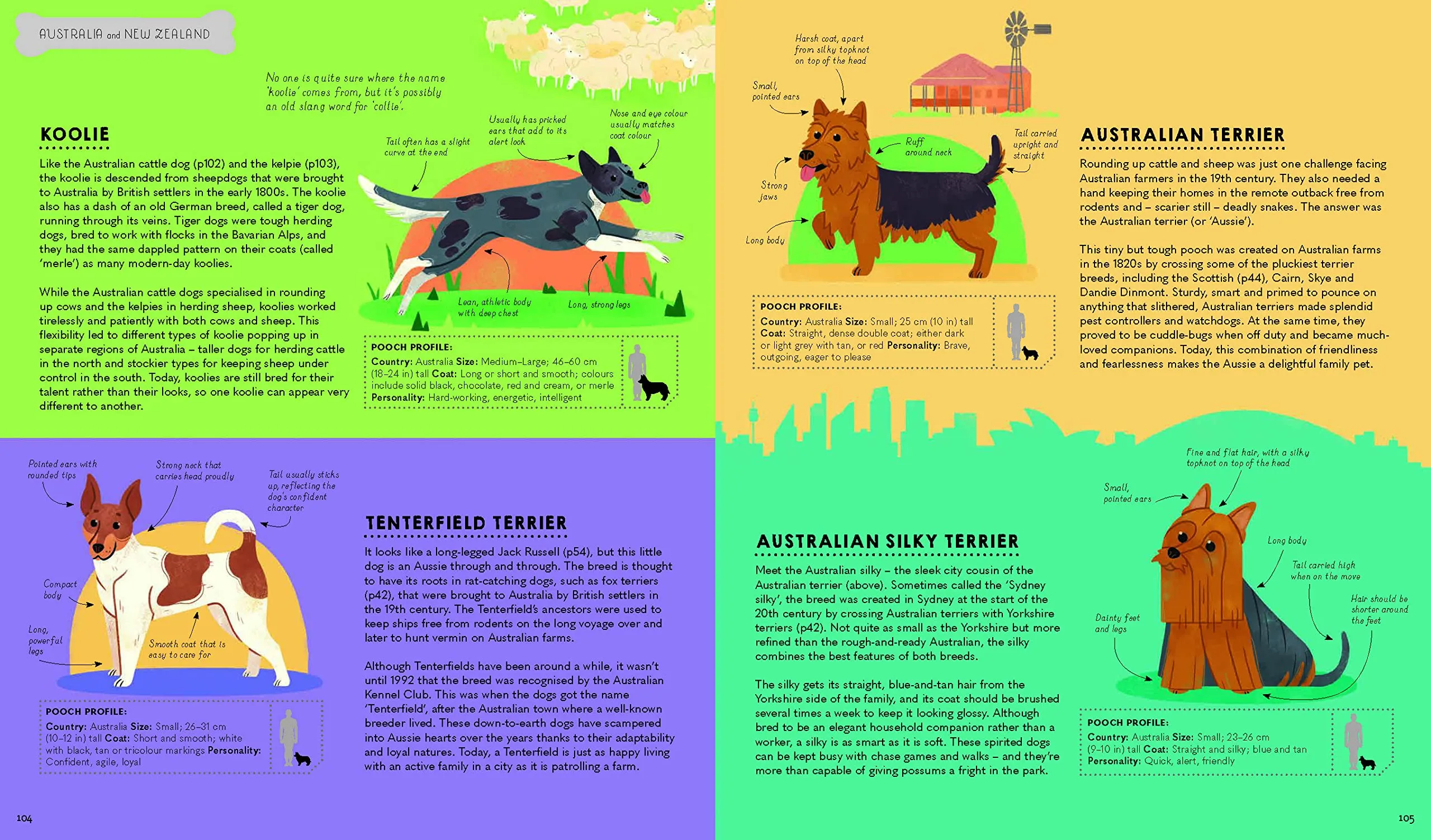 Atlas of Dogs