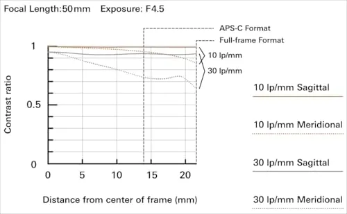 Tamron 50-400mm F/4.5-6.3 Di IIIVXD Lens for Nikon Z